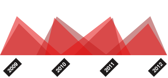 一键获取的免费ddos防火墙